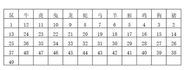 关于今期生肖来得猛猜一最佳生肖的信息