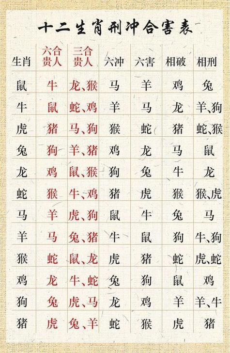 三三定码中有期是什么生肖,三三今期定出特指的什么生肖