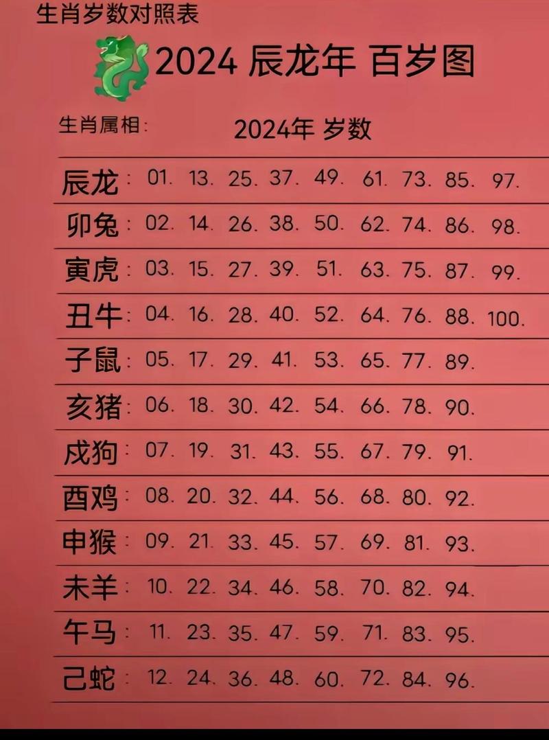 今期生肖二四排,今期生肖二四排是什么意思