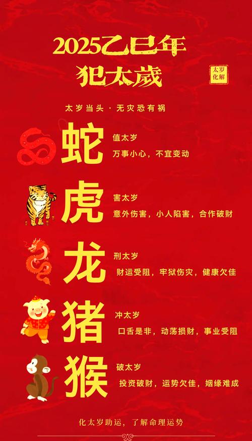 今期生肖出水边是什么,2025年化太岁生肖有哪几个