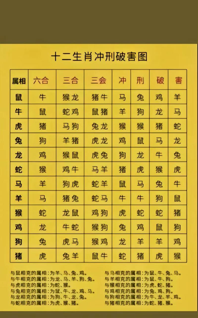 今期生肖在两头打一,今期生肖在两头打一正确答案