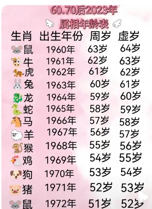 包含生龙活虎打一生肖和数字的词条