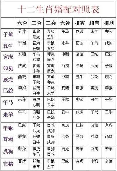 女生属什么生肖最好,女生属什么生肖最好命运