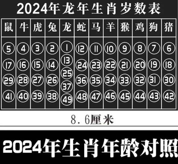 关于今期生肖旺东西打一个数字的信息