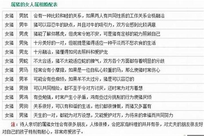 猪男跟什么生肖最佳,猪男跟什么生肖最佳配对