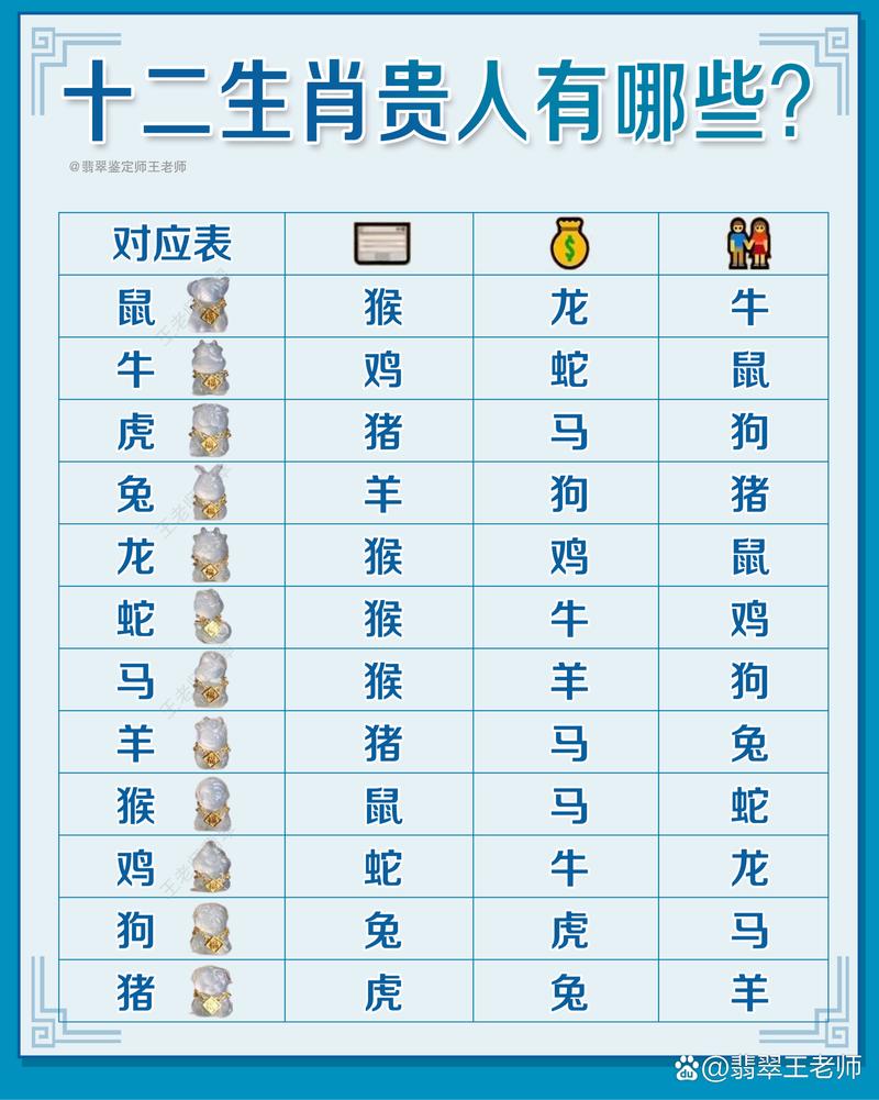 今期生肖是好人家什么生肖动物的简单介绍