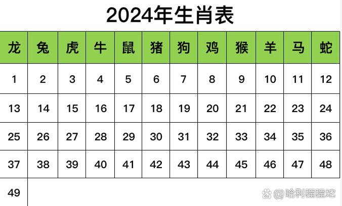 今期生肖四六加解,今期生肖四六加解一生肖