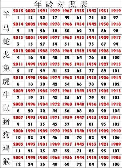 今期特马望二九最准确生肖,特马今期定二七代表什么生肖