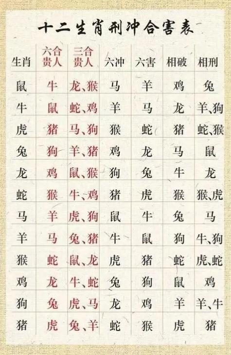 今期生肖看牛猴好不好,今期猴狗求相会是什么生肖