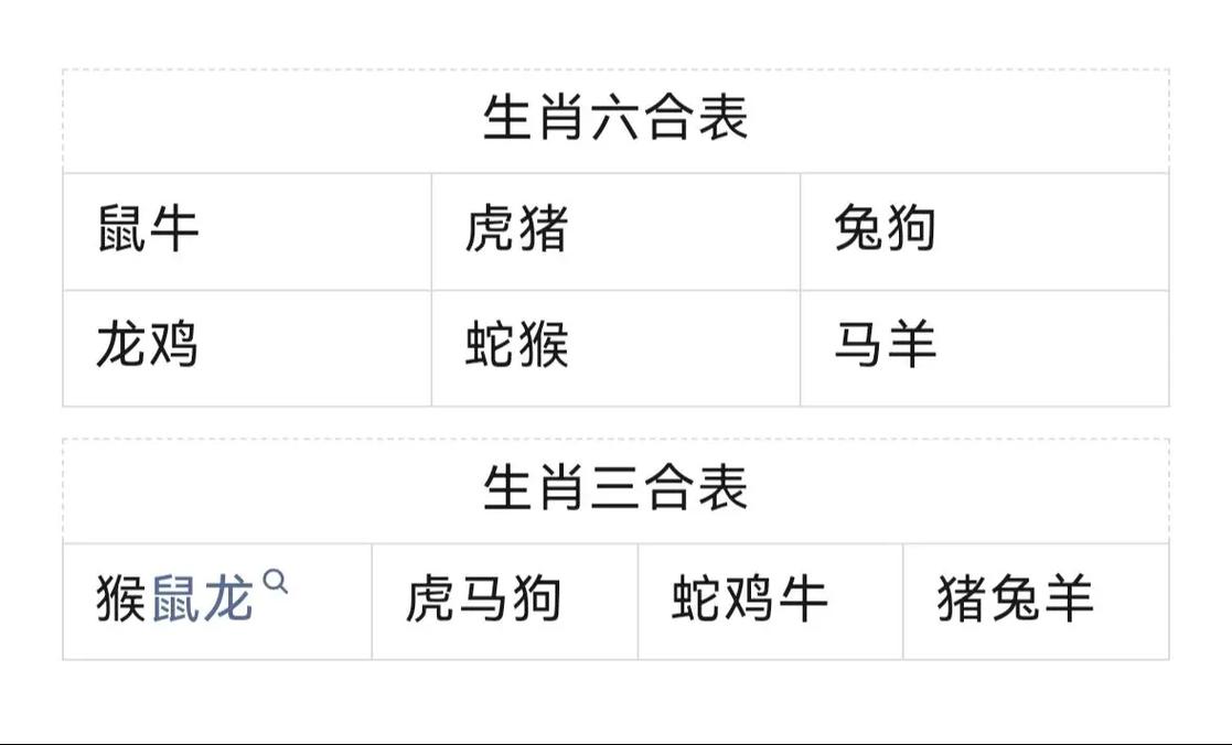 今期六数独来居打生肖,今期八数多宝金是什么生肖