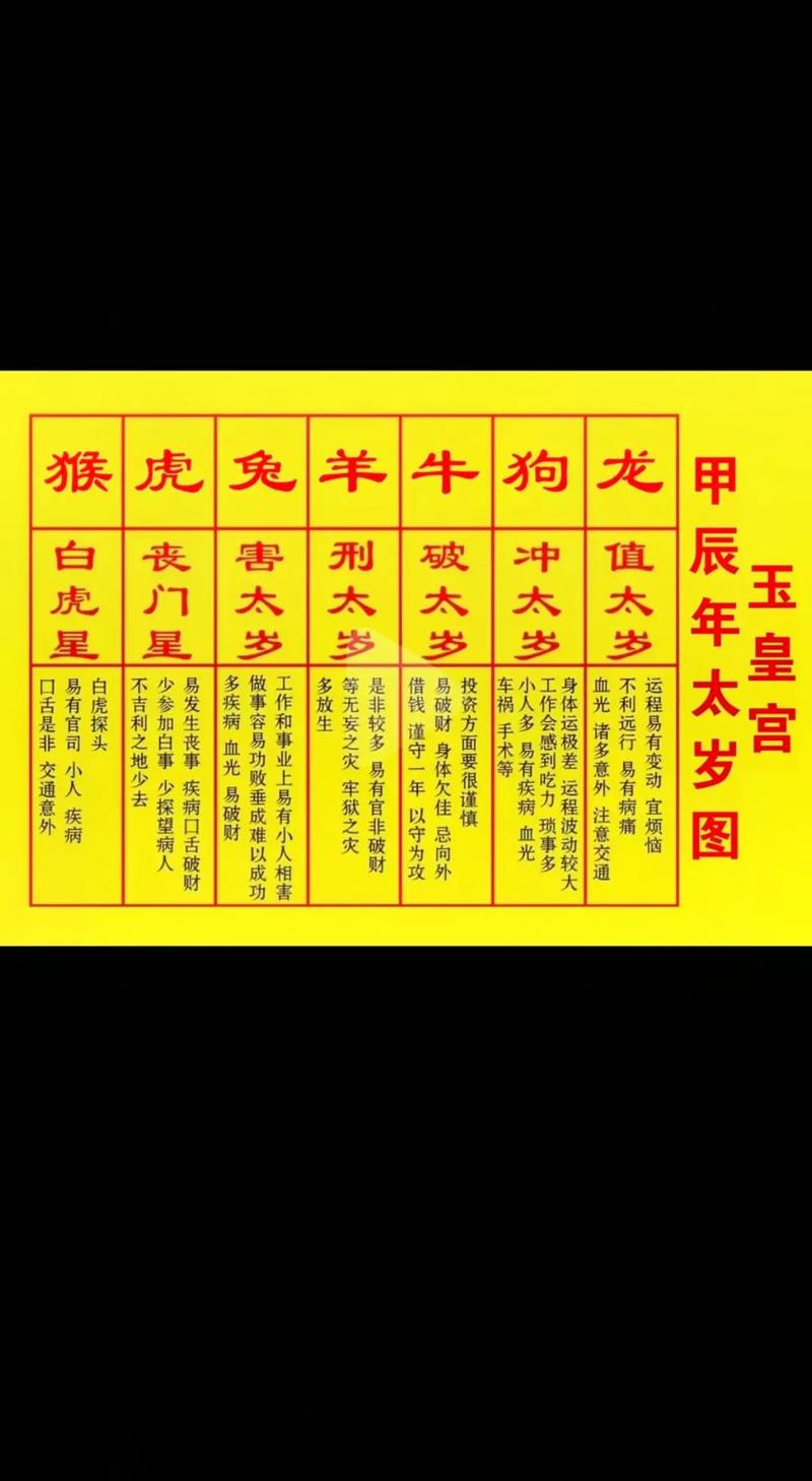 今年什么生肖犯太岁列表,今年都什么属相犯太岁?2021