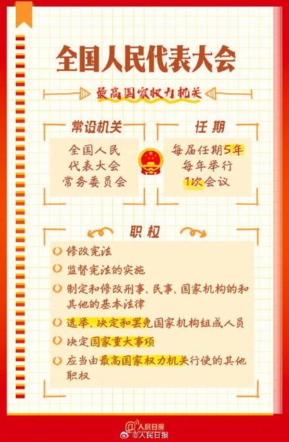 全国两会打一生肖,全国两会指的是哪两会?