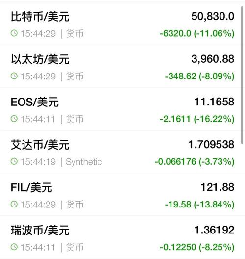 usdt汇率今日兑人民币汇率的简单介绍