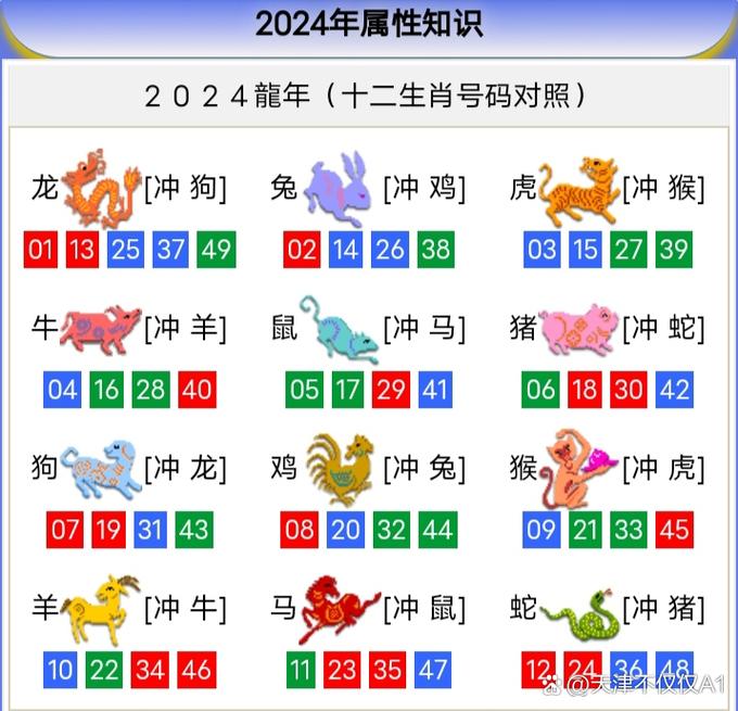 今期生肖什么意思,今期生肖最简单代表什么数字