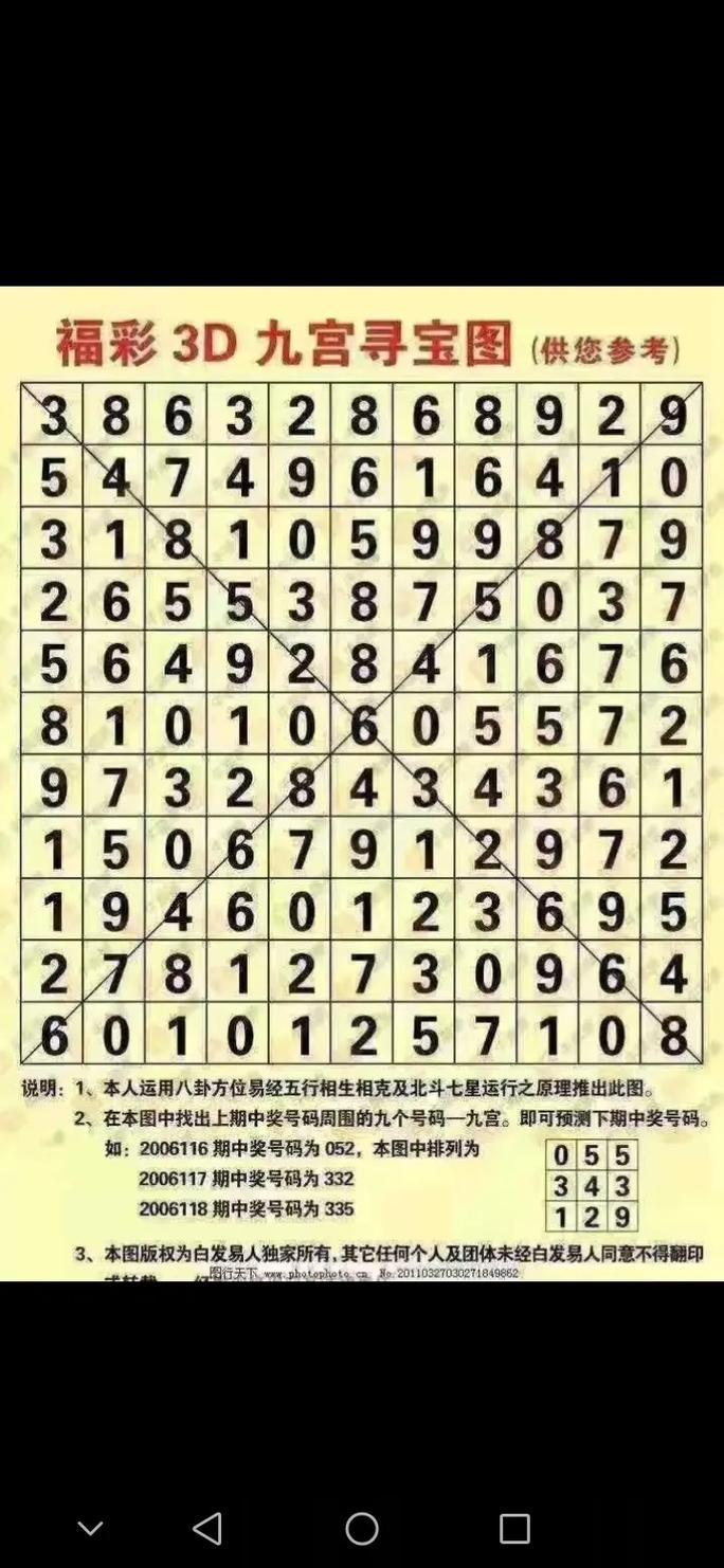 玄机数字对照表,福彩3d数字玄机码