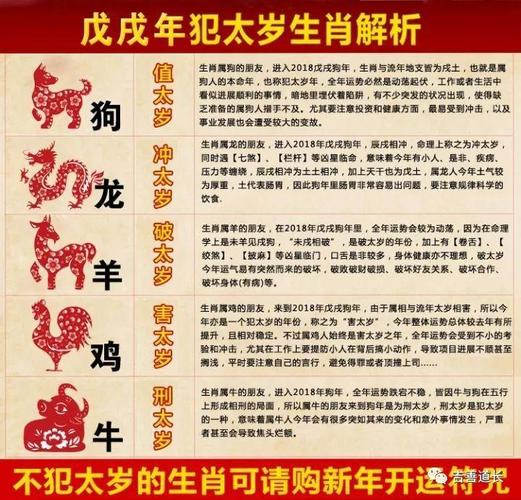 龙年冲什么生肖犯太岁,龙年冲什么生肖犯太岁?一起来看看