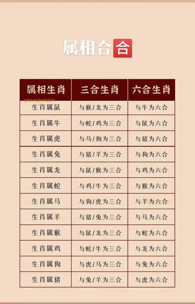 今期生肖六六来打一动物,今期生肖六六来是什么动物