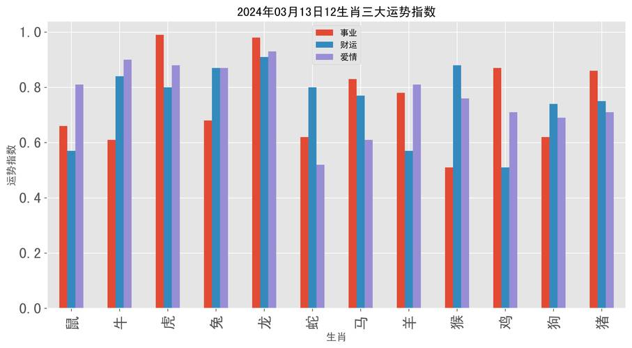 一五四打一生肖,一五一四成九码是什么生肖