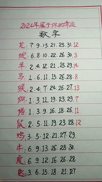 关于今期生肖排第一生肖数字是多少的信息