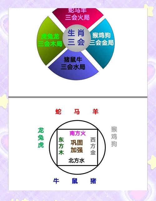 包含“一起携手三作伴”打一正确的生肖的词条