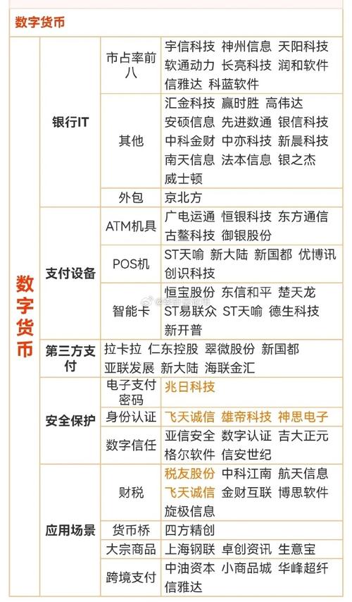 电子货币和数字货币的区别及未来发展趋势,电子货币和数字货币的区别及未来发展趋势?