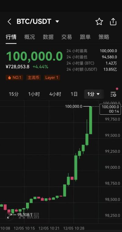 比特币今日价格人民币,比特币今日价格人民币行情