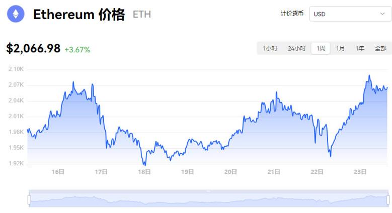 以太坊交易今日价格表,以太坊价格今日行情 买卖