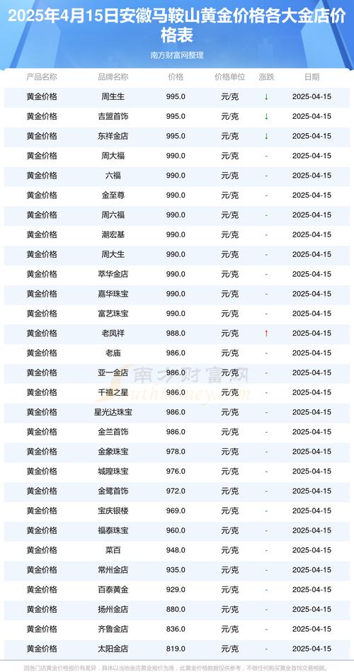 黄金今日价格查询,黄金今日价格查询官网