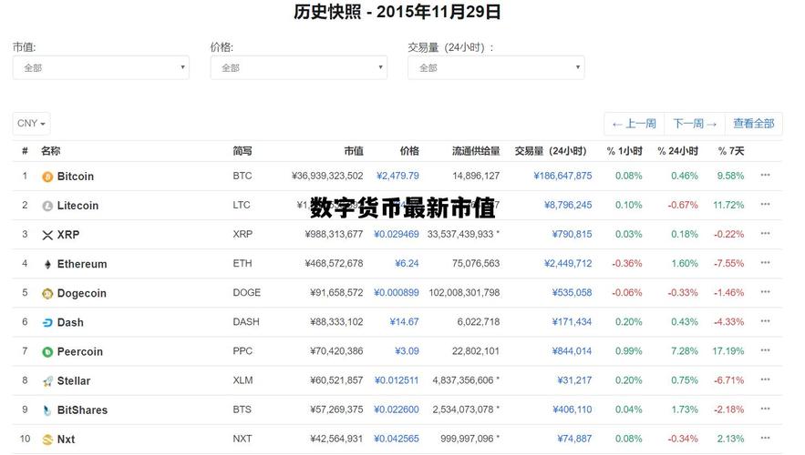 虚拟币市值排行前100的简单介绍