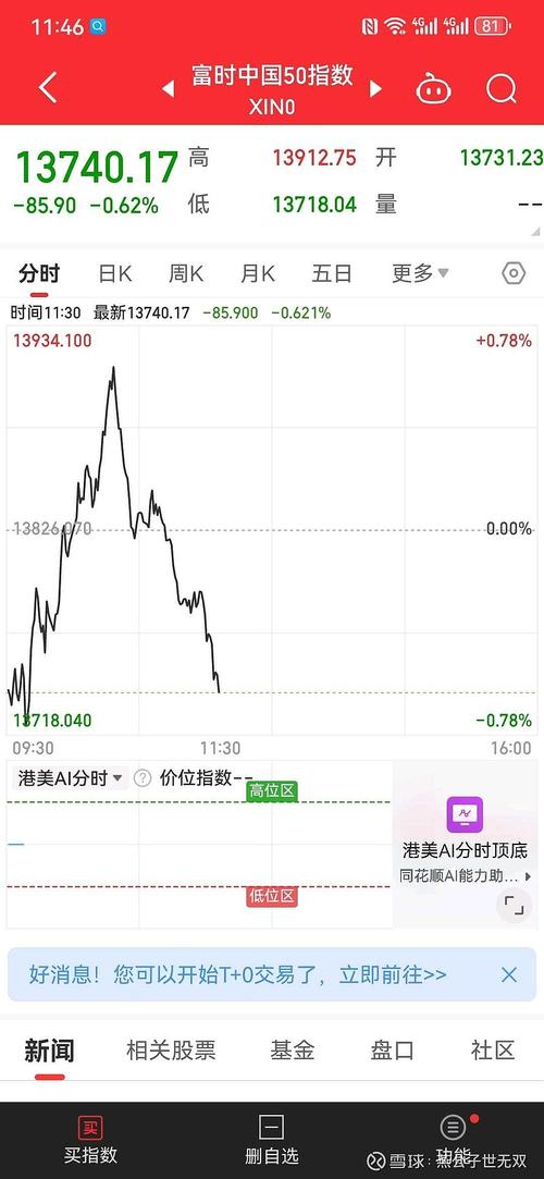 港股,港股行情