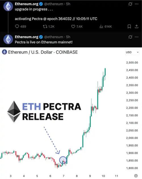 以太坊升级是好是坏,以太坊币升级会大涨吗