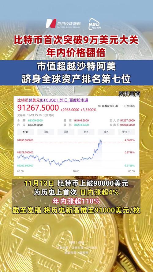 比特币暴跌最新消息今天,比特币暴跌最新消息今天价格表