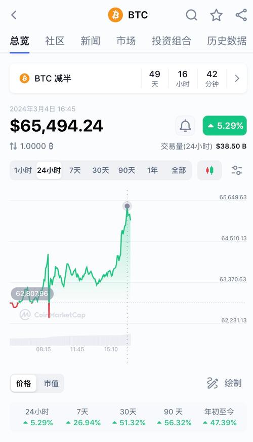 比特现金价格今日行情,比特现金价格今日行情价格