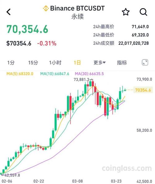 比特币行情,比特币行情美元最新