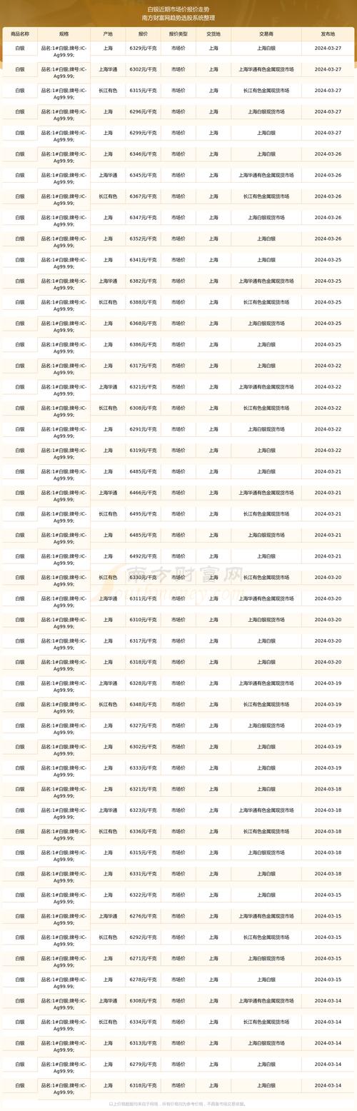 BONK最新价格,bopp今日最新价格