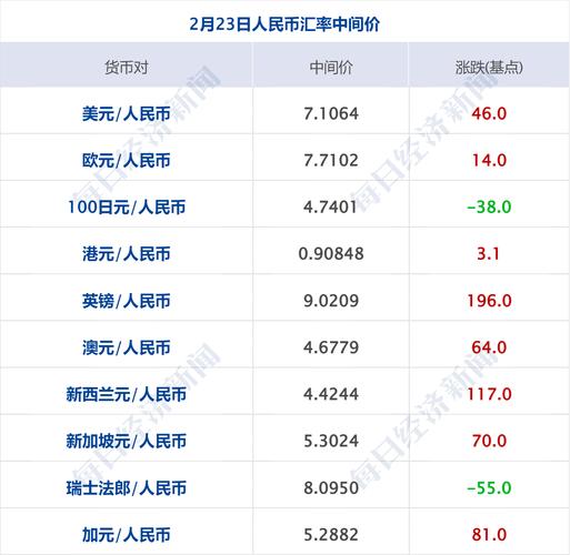 索拉纳币今日最新价格,sol币价格今日行情价格