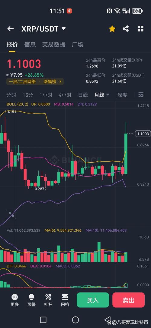 达世币,瑞波币今日行情