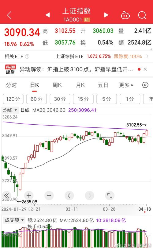 上证指数破位注意事项,上证指数跌破年线意味着什么