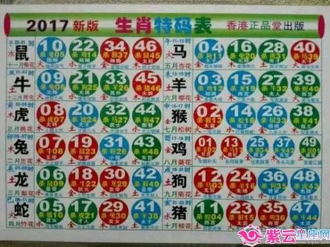 今期生肖买什么,今期生肖最简单代表什么数字