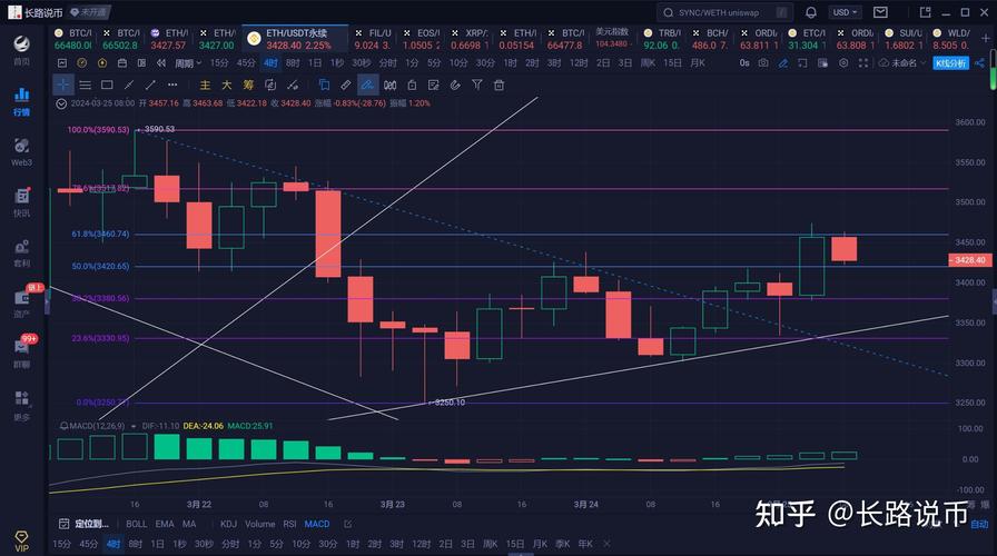 以太坊最新价格今日价格,以太坊最新价格 今日价格