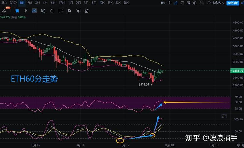 以太坊今日走势分析,以太坊今日行情走势如何?