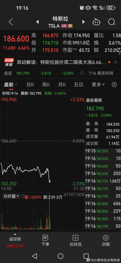特斯拉股票最新,特斯拉股票最新股价