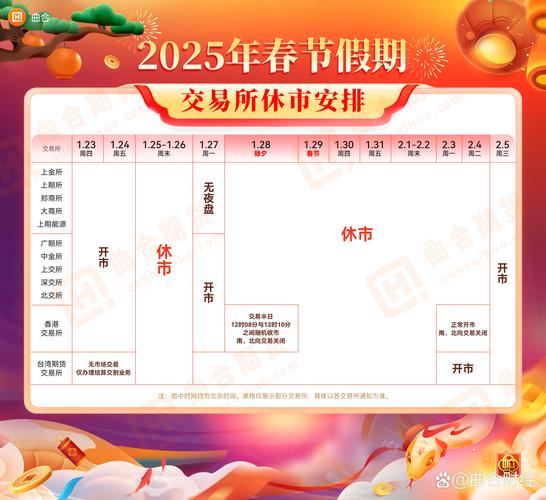 美股休市时间,美股休市时间2025