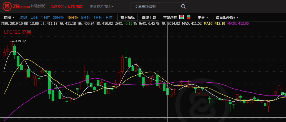 莱特币今天最新价格行情,莱特币今日最新价格是多少