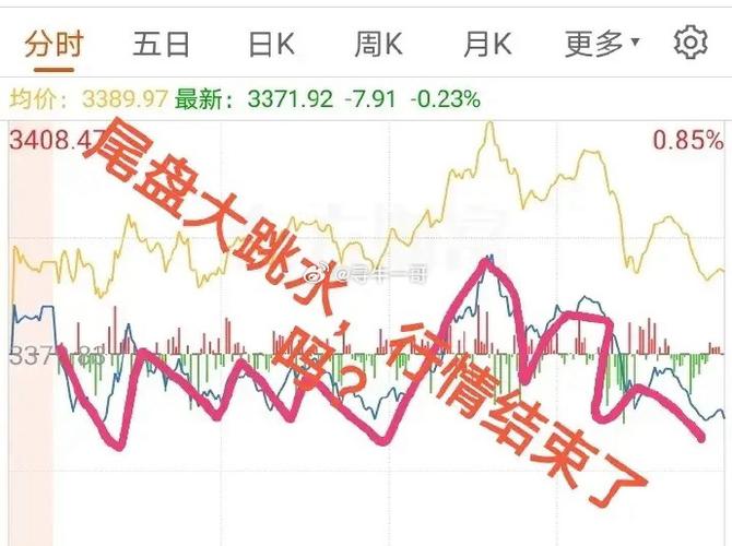 尾盘跳水第二天必跌吗,尾盘跳水是洗盘还是出货
