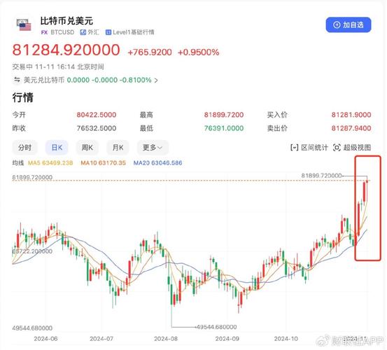 比特币走势美金,比特币走势美金计价