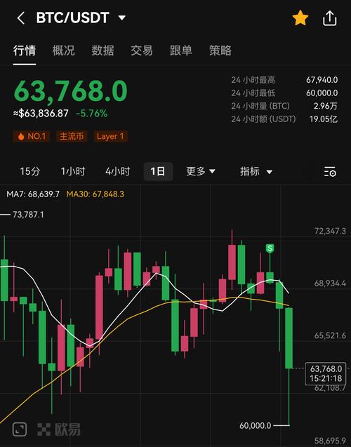 比特币爆仓,比特币爆仓后欠的钱要还清吗