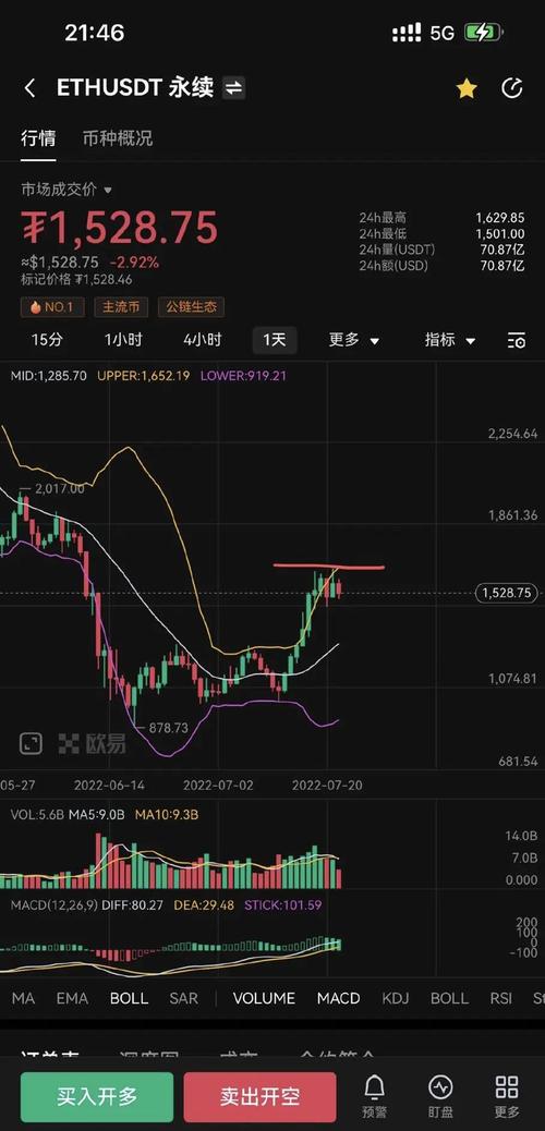 以太币历史价格表,以太币近几年价格走势图