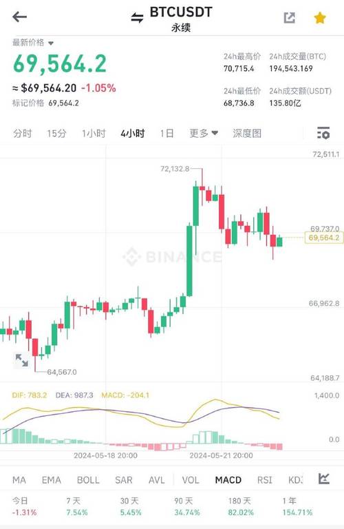 比特币今日行情,比特币今日行情最新消息