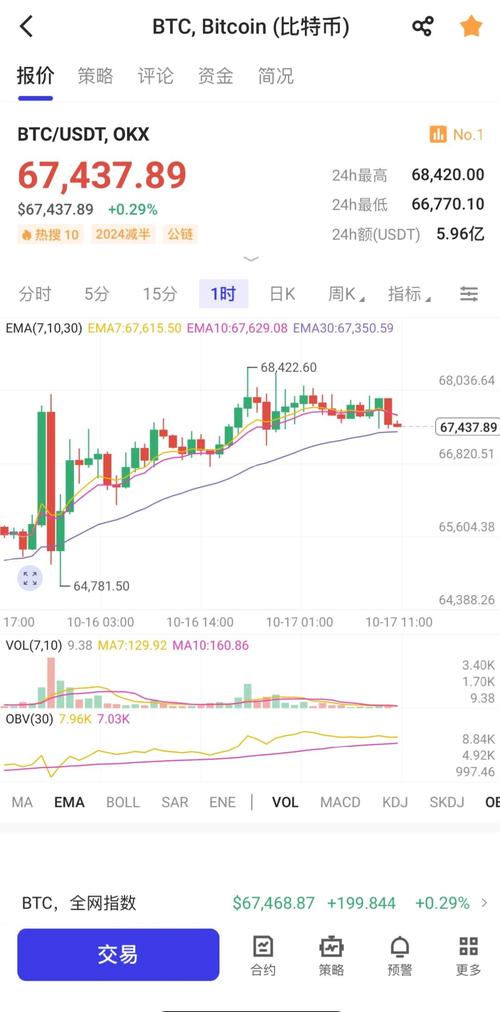 比特币今日谈,比特币今日谈价